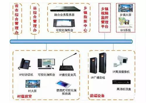 调频广播发射机 调频广播发射机