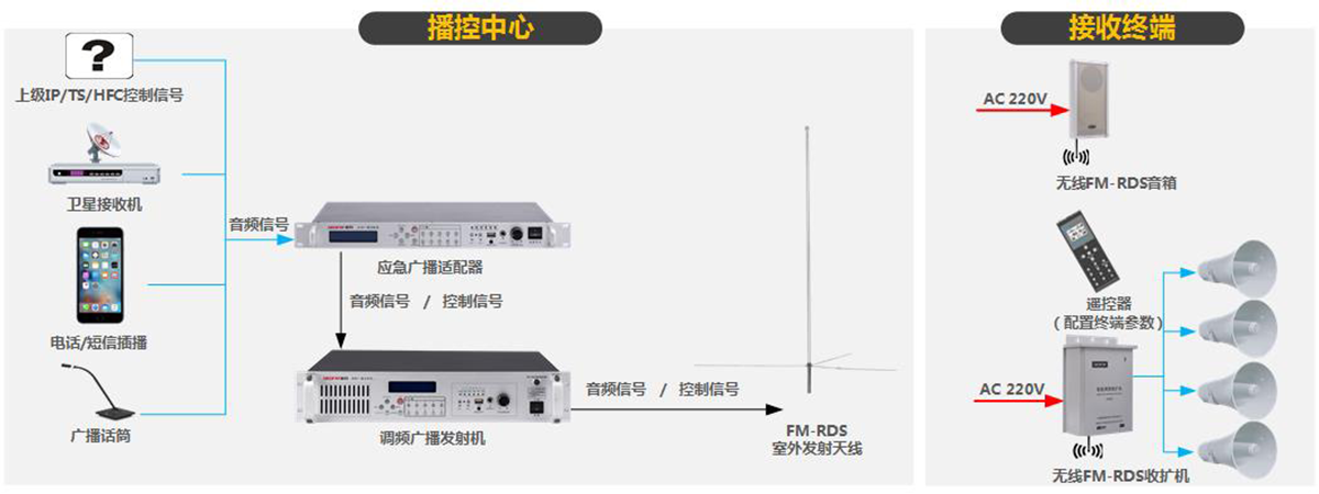 百县万村广播系统 百县万村广播系统