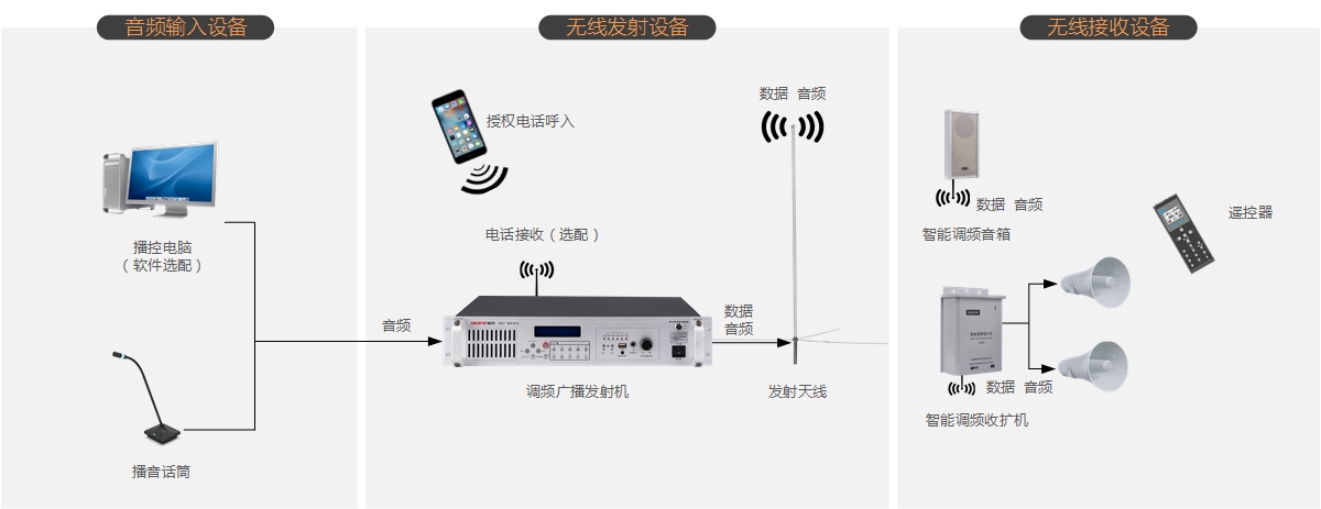 工厂无线调频广播 工厂无线调频广播