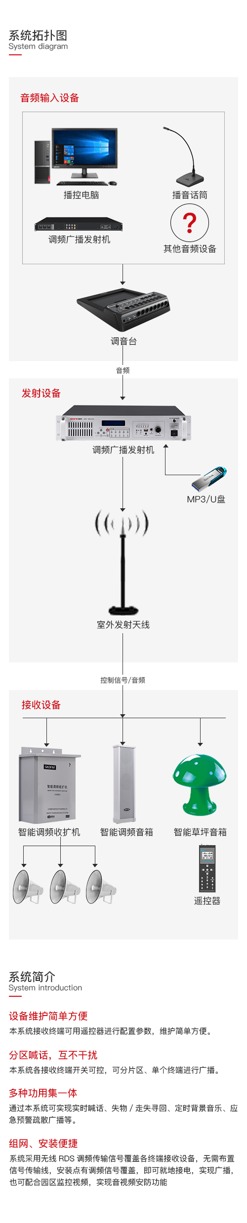 1627285439348668.png 景区无线调频广播.png