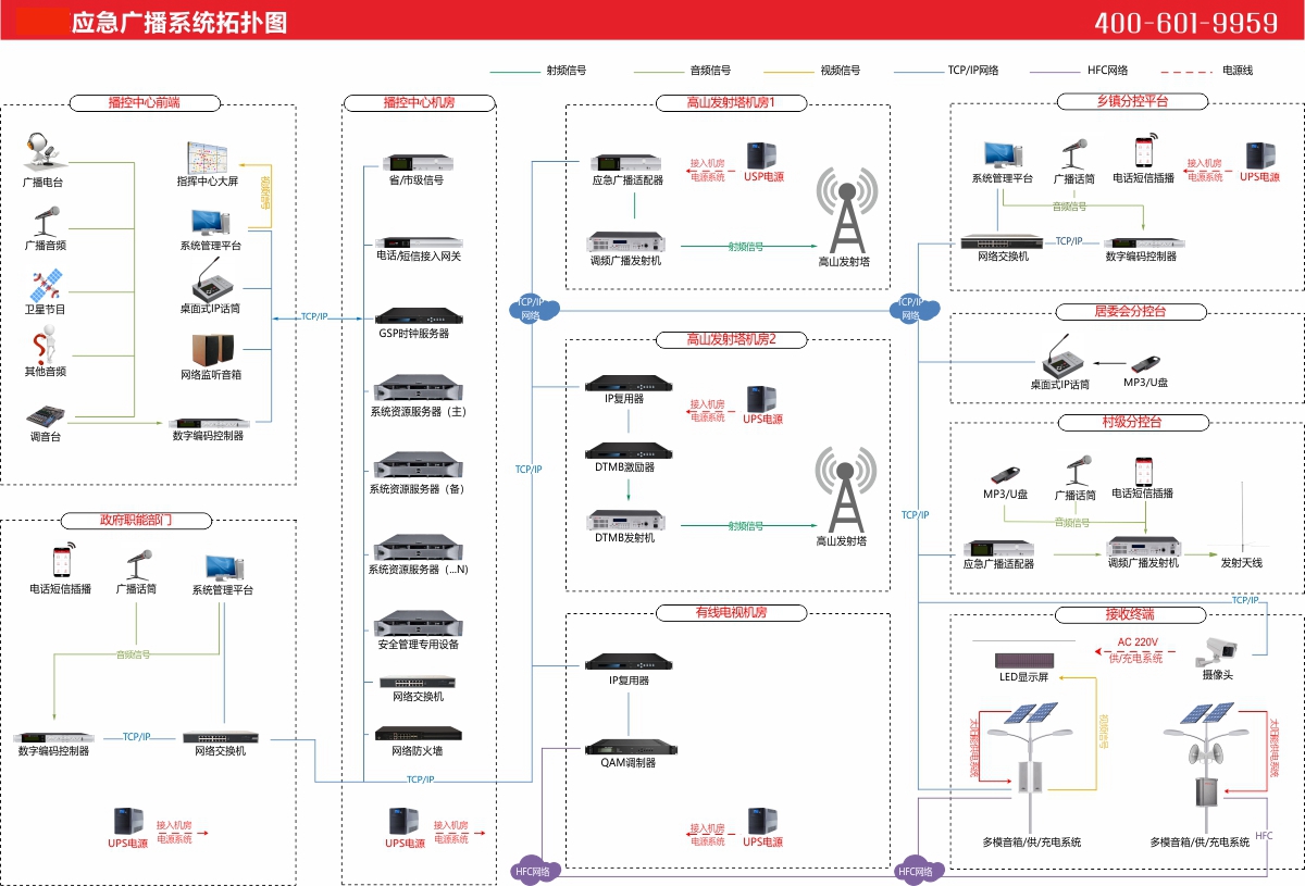1727509638297103.jpg 应急广播系统拓扑图.jpg